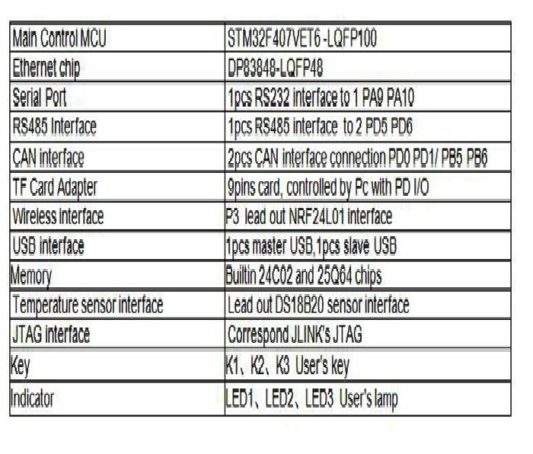 Endüstriyel  STM32F407VET6 Kartı RS485 Çift CANBUS Ethernet - Görsel 4