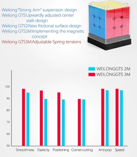 Moyu Weilong GTS3M Manyetik 3X3x3 Zeka Küpü 3x3x3 Hızlı Eğitici Zeka Küpü - Görsel 4