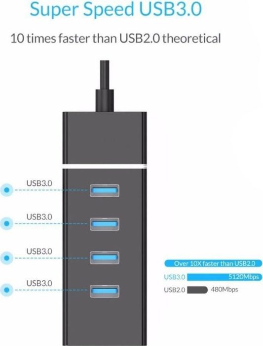 USB 3.0 4 Port USB Çoğaltıcı HUB 5 gbps Super Speed 30CM PG-288 - Görsel 2