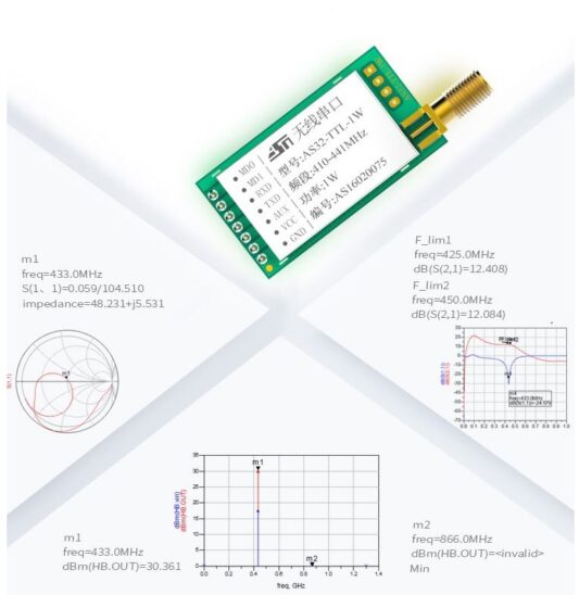 AS32-TTL-1W 433mhz 1W 30dBm 8000m LoRa Sx1278 ASHINING AS32-TTL-1W kablosuz RF verici alıcı modülü - Görsel 3