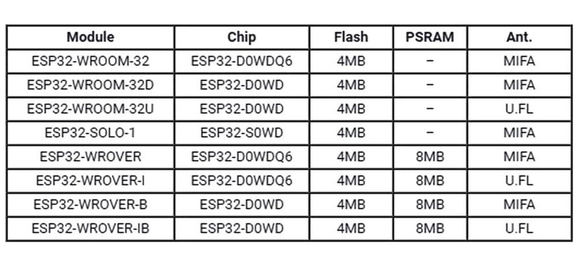ESP32-WROOM-32U WiFi Bluetooth Geliştirme Kartı CP2102 IPEX Konnektörlü - Görsel 3