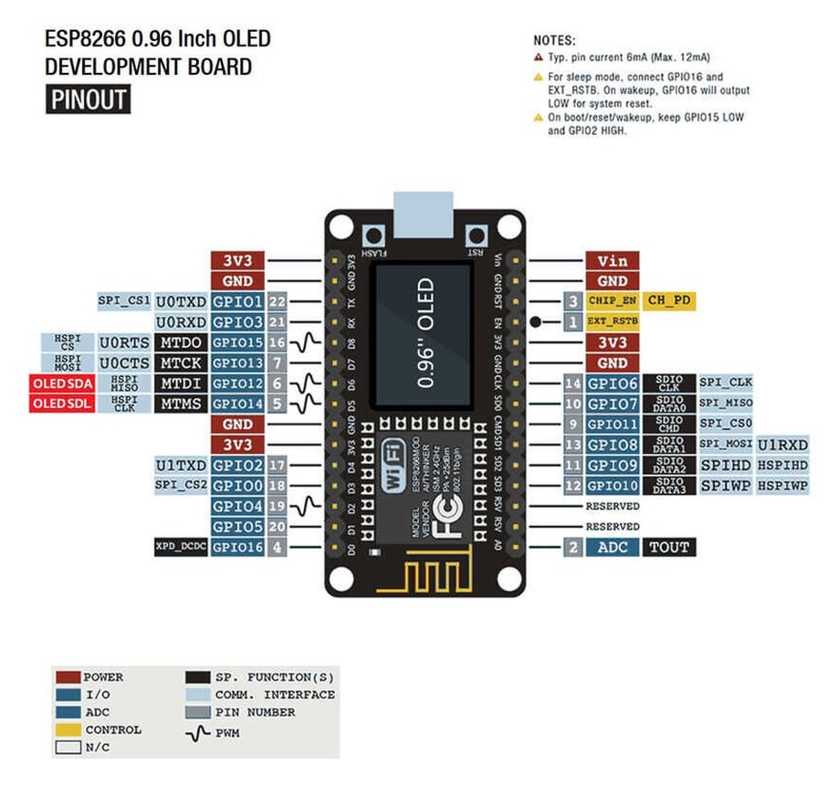NodeMCU ESP8266 0.96 İnç OLED Ekranlı WiFi Geliştirme Modülü - Görsel 5