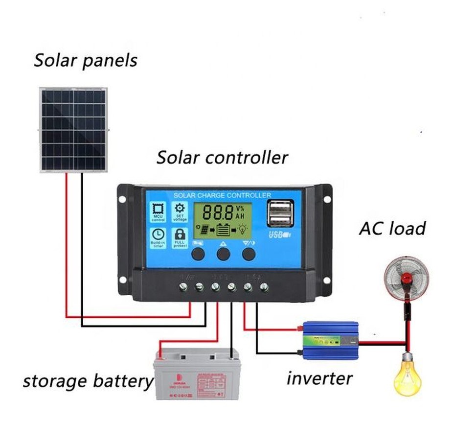 30A Güneş Paneli Şarj Kontrol Cihazı 12V 24V Otomatik Regülatörü LCD Ekranlı Çift USB - Görsel 4